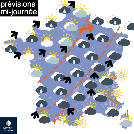 La valse des perturbations