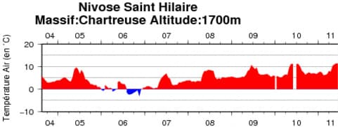 Image d'illustration pour Grande douceur en montagne